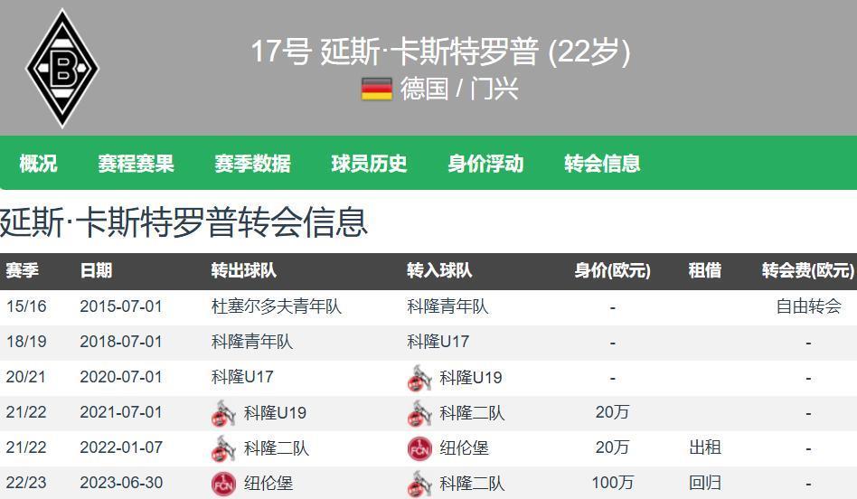 化球员, 大方方