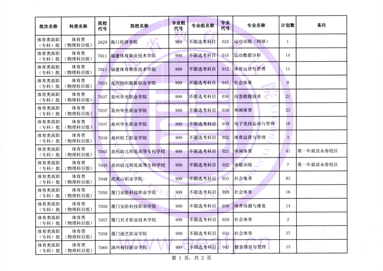 报考条件等, cn, 此外