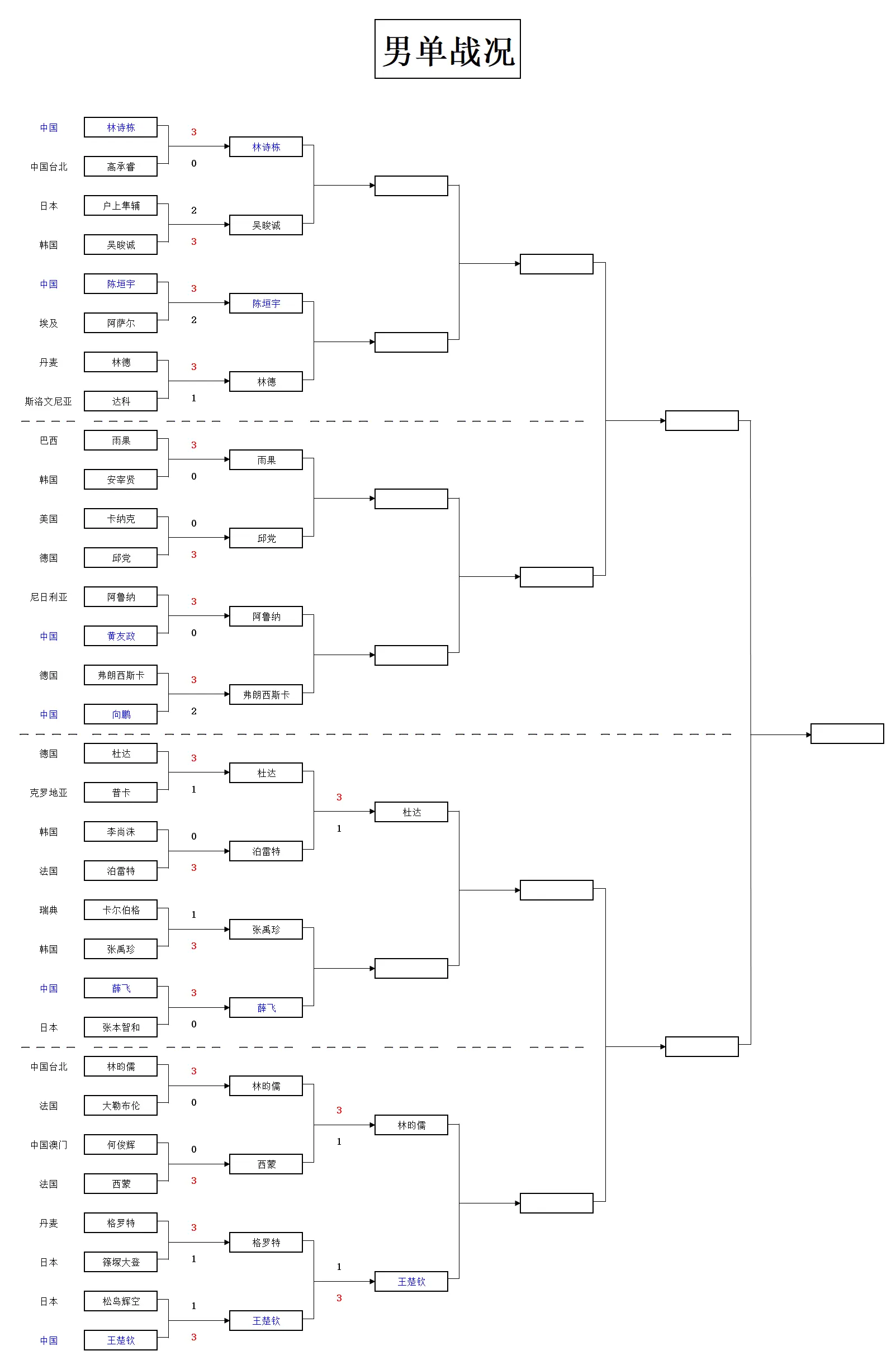 人德国, 分暂停进行, cn
