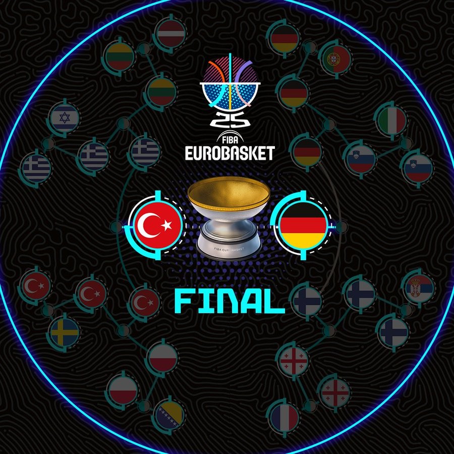 的球队, 土耳其, 最高水平较